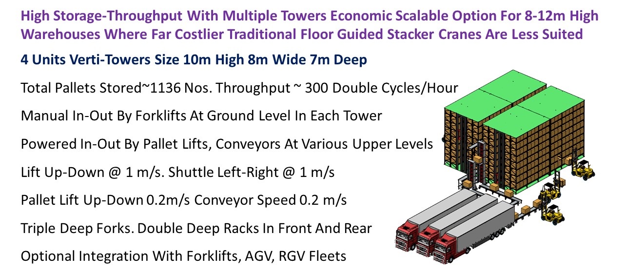 Multi-Column VLM For Pallets For Vertical Storage Of Pallets